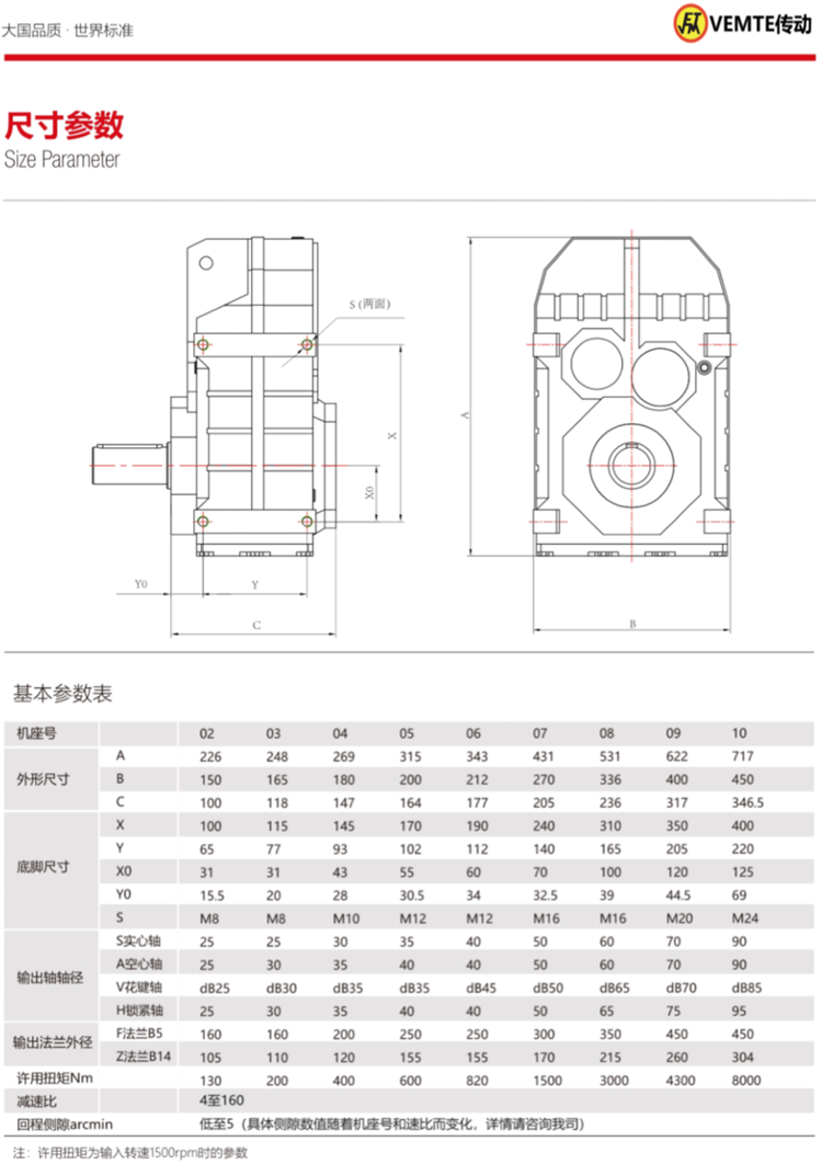 F系列精密伺服減速機尺寸 F系列精密伺服減速機尺寸