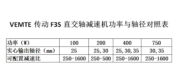 F3S系列減速機(jī)選型對(duì)照表 F3S系列減速機(jī)選型對(duì)照表