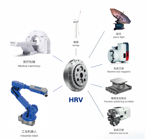 關節減速機的應用場景 關節減速機的應用場景