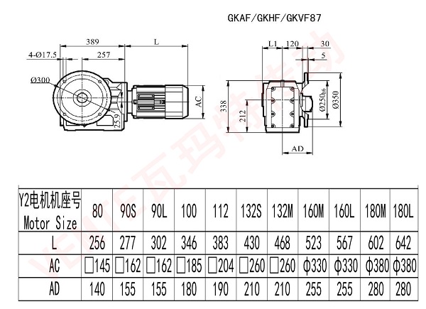 KAF KHF KVF87減速機 KAF KHF KVF87減速機