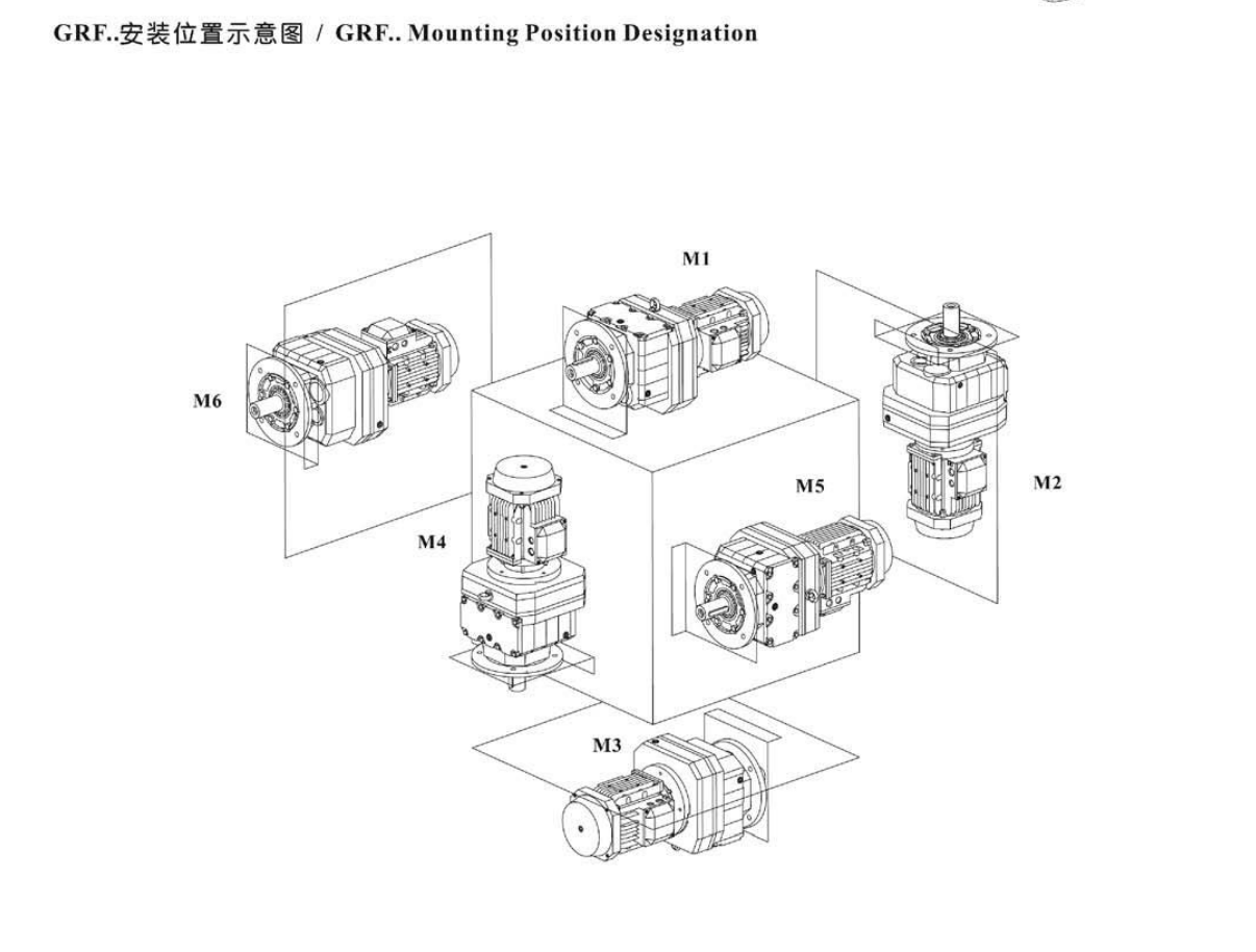 RF減速機安裝方位 RF減速機安裝方位