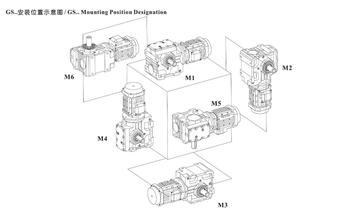 S系列減速機安裝方位 S系列減速機安裝方位