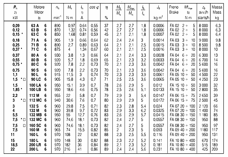 SEIMEC剎車電機(jī)參數(shù) SEIMEC剎車電機(jī)參數(shù)
